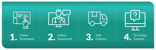 alt="Online consultation with The Slimming Clinic doctor about SlimTab oral semaglutide treatment"