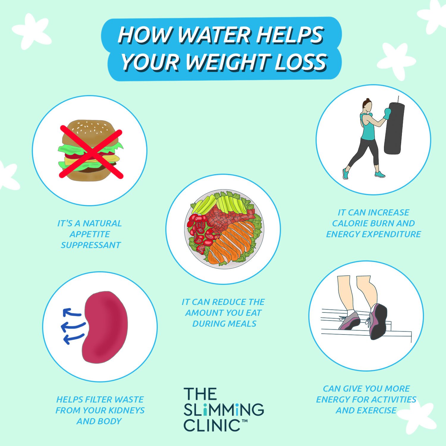 Benefits of Drinking Water for Weight Loss