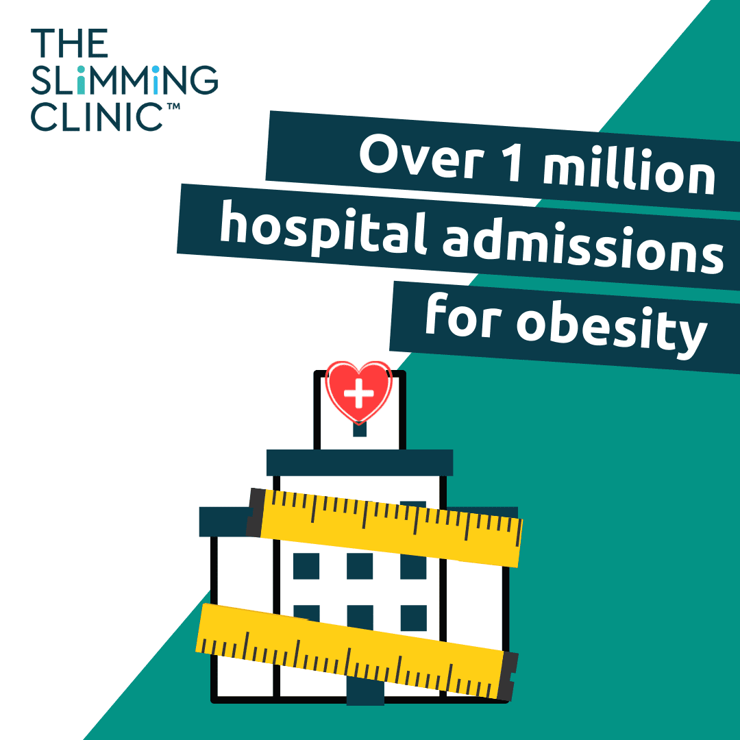 Over 1 million hospital admissions related to obesity – Shocking new statistics!