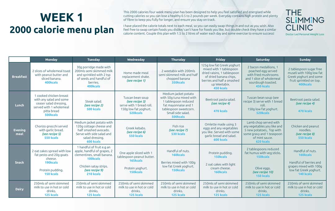 July – 4 Week Diet Plan – Week 1