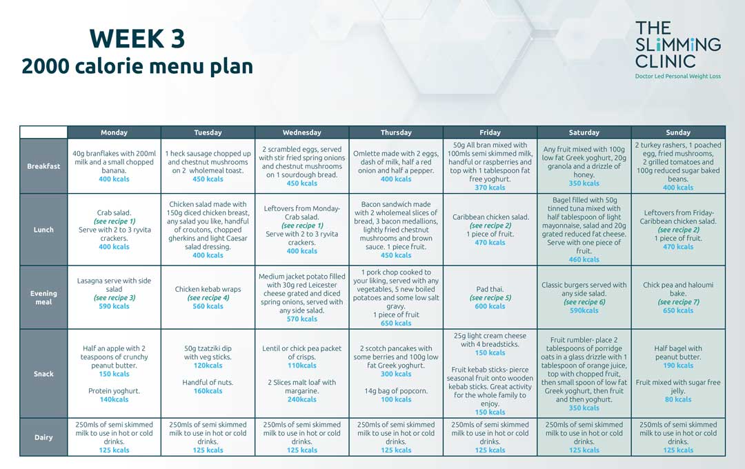 July – 4 Week Diet Plan – Week 3