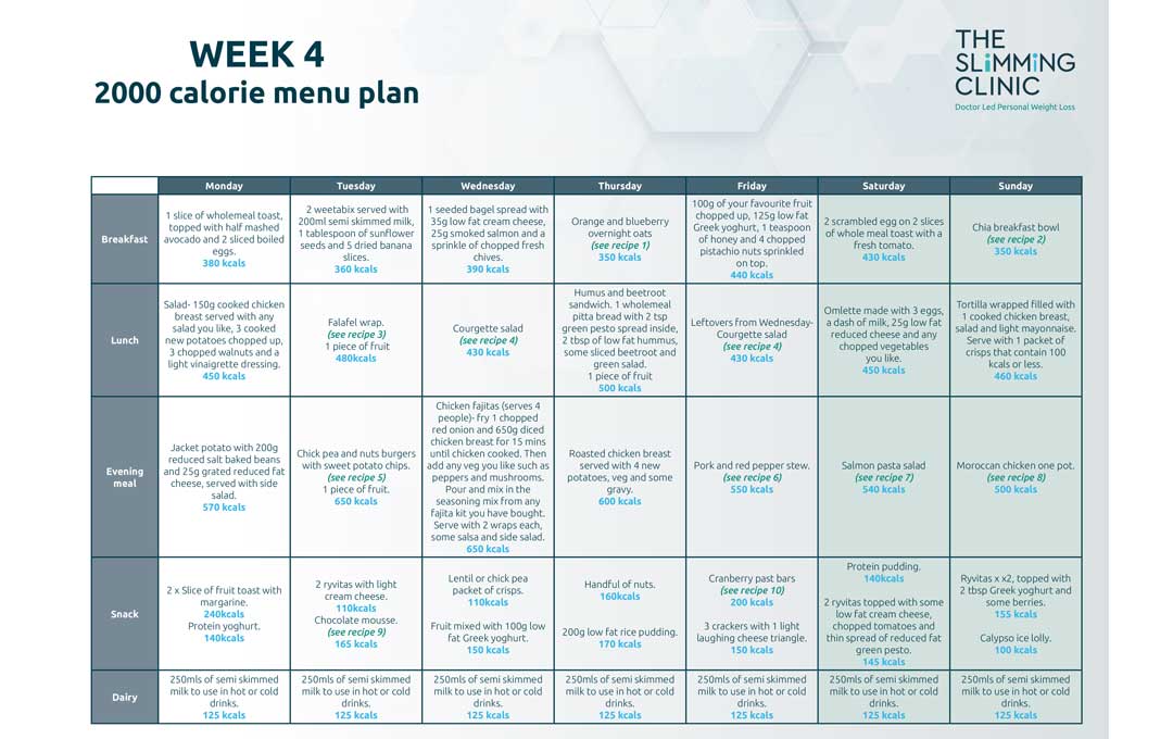 July – 4 Week Diet Plan – Week 4